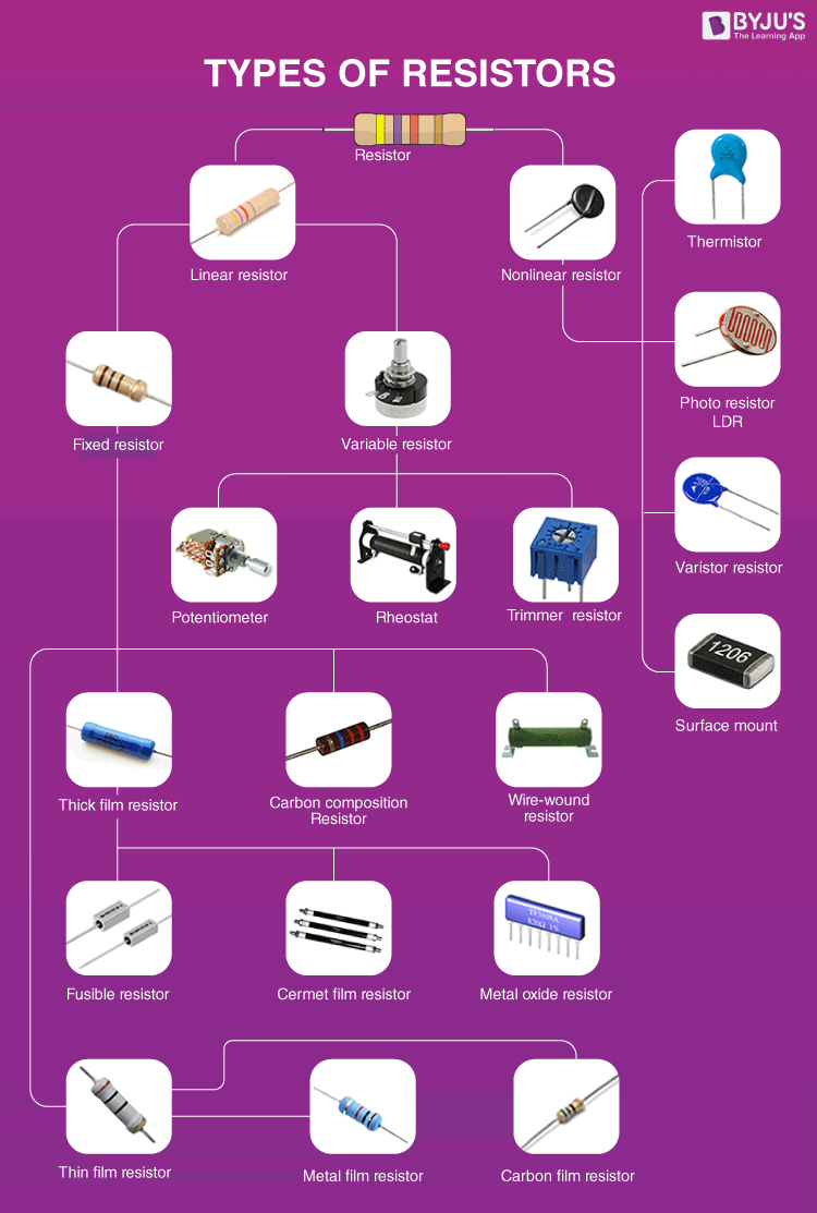 resistors types