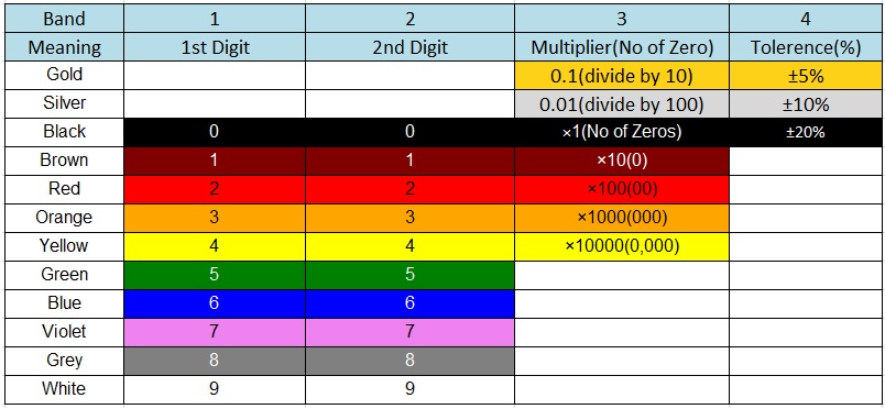 tabla-de-colores-del-inductor